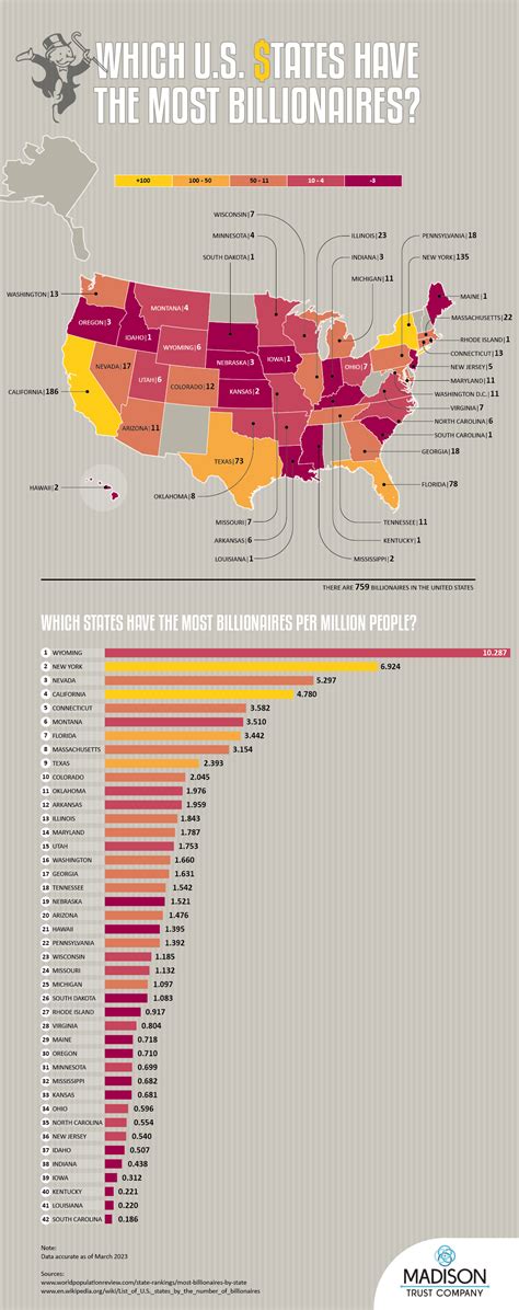 Where In The Us Can You Find The Most Billionaires Infographics