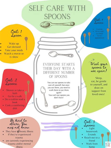 Spoon Theory Poster Etsy Uk Spoon Theory Mental And Emotional