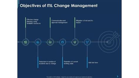 Objectives Itil Change Management Powerpoint Templates Slides And Graphics