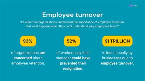 10 Effective Strategies To Reduce Employee Turnover Axero Solutions