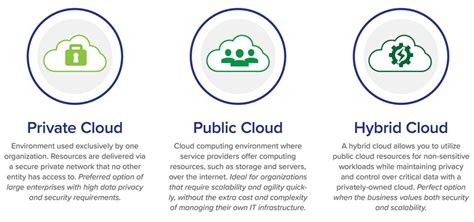 Private Vs Public Cloud Key Differences And Which Is Best For You Vertikal6