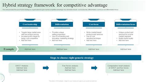 Hybrid Strategy Framework For Competitive Advantage Ppt Sample