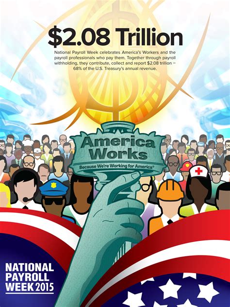 National Payroll Week Celebrates Payroll Professionals, Highlights