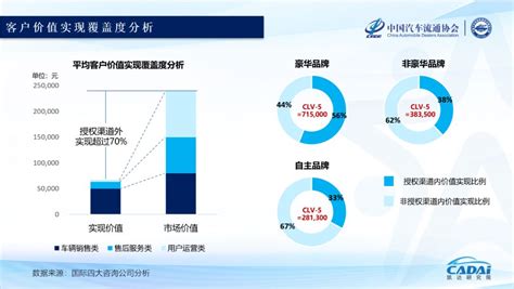 协会发布 2019中国汽车经销商百强排行榜特征分析及发布搜狐汽车搜狐网