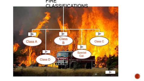 Fire hazards | PPT