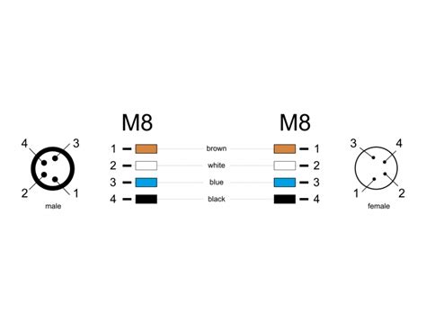 Delock Products Delock M Pin Cable A Coded Male To Female Pur