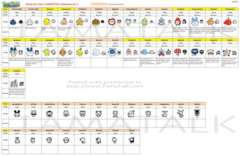 Tamagotchi Connection V2 Growth Chart Pixel Art Pixel Art 60 Off