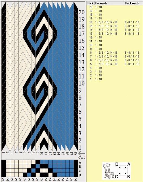 Tablet Weaving Pattern Generator