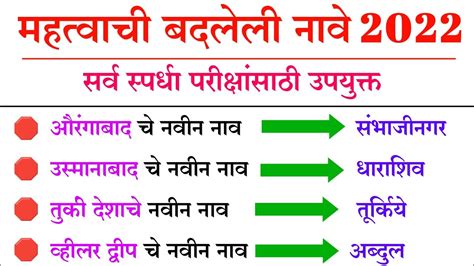 बदलेली नावे 2022 चालू घडामोडी 2022 Current Affairs 2022 In