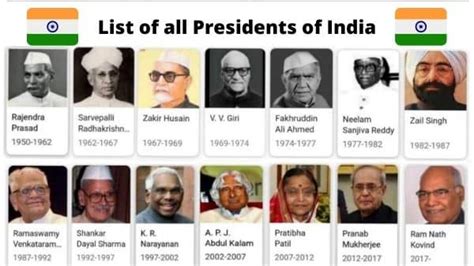 List of Presidents of India From 1950 to 2023 - PrepareExams