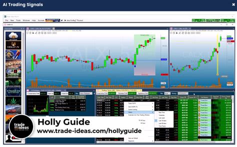 Trade Ideas Review 2024 Pros Cons And Safety Ratings Invezz