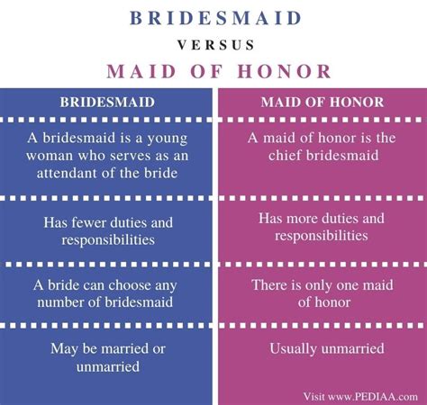 Roles And Responsibilities Of Maid Of Honor