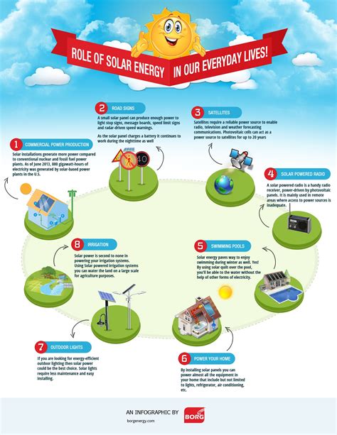 An Infographic On The Influence Of Solar Energy In Our Lives Borg