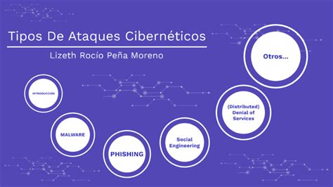 Tipos De Ataques Cibernéticos By Lizeth Rocio Peña Moreno On Prezi