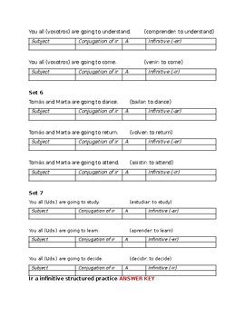 Ir A Infinitive Structured Practice By Kunal Patel Tpt