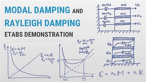 27 Modal Damping And Rayleigh Damping Models ETABS Demonstration On