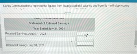 Solved Carley Communications Reported The Figures From Its Chegg