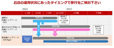 楽天市場の新店舗トップページ改善プロジェクトに伴うsumaouでの対応について Sumaou（スマオウ）｜楽天市場・yahoo