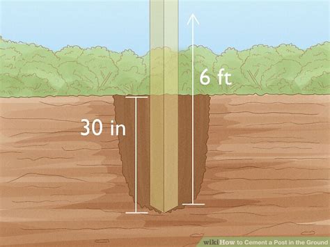 How To Cement A Post In The Ground 9 Steps With Pictures