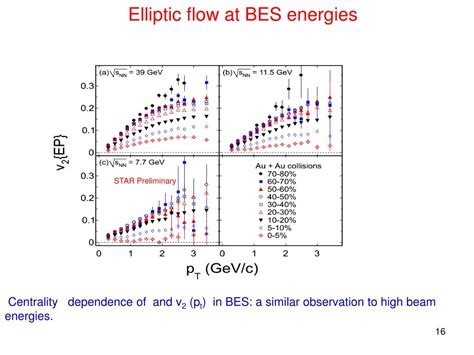 Ppt Beam Energy Dependence Of Directed And Elliptic Flow Measurements