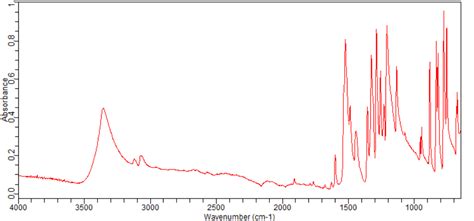 4-Fluoro-3-nitrophenol(2105-96-6)FT-IR