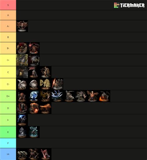 All Soulsborne Bosses Ranked Tier List Community Rankings TierMaker