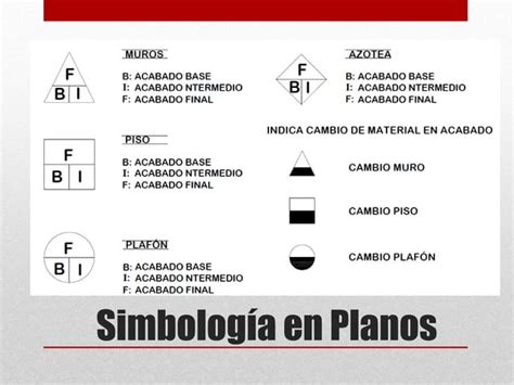 Clasificacion De Acabados En Proyecto Arquitectonico Ppt