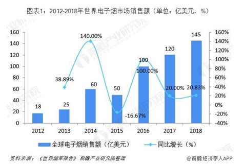 前瞻电子烟产业全球周报第17期：印度将全面禁止电子烟 控制潜在烟民人数增长产经前瞻经济学人