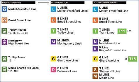 The Rebranding Renaming Of SEPTA Lines