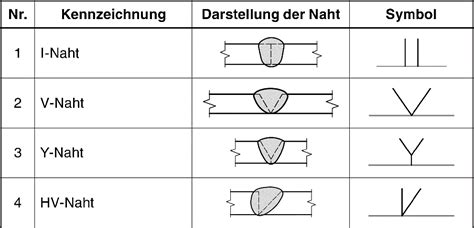 Schwei Technik Din Media