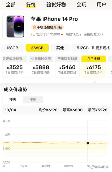 为什么懂行人宁愿买二手iphone 14 Pro，也不买全新iphone 15？腾讯新闻