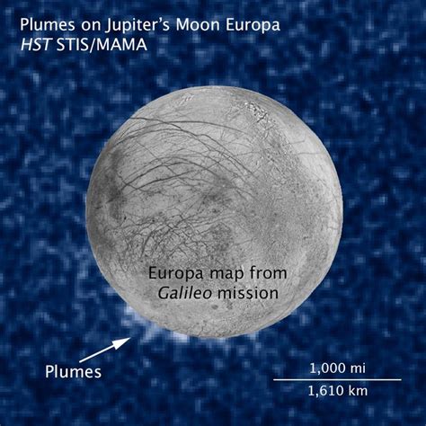 Hubblesite Newscenter Nasas Hubble Spots Possible Water Plumes