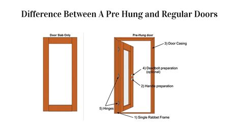 What Is The Standard Door Size For Residential Homes 41 Off