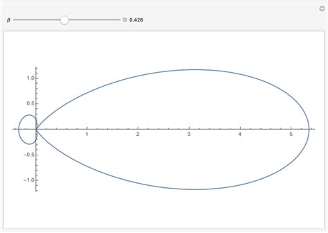 Radiation Pattern Of A Point Charge In Uniform Circular Motion