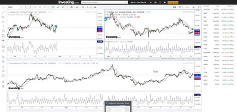 6 Best Free Stock Or Forex Charting Software Online H2s Media