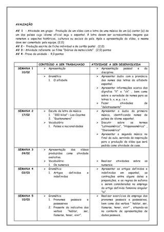 Plano da 1ª unidade spanish PDF