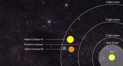 Distance From Earth To Proxima Centauri In Meters - The Earth Images ...