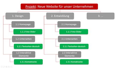 Projektstrukturplan Richtig Erstellen Nutzen Update