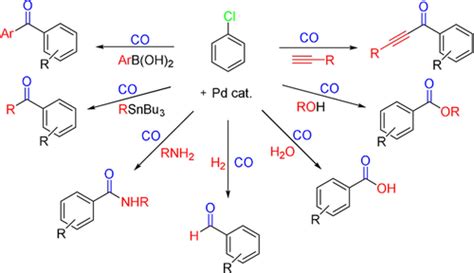 Continuous‐flow Pd‐catalyzed Carbonylation Of Aryl Chlorides With