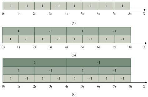 Applied Sciences Free Full Text Multiple Watermarking Algorithms