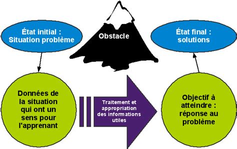 La Démarche De Résolution De Problèmes [méthodes Et Outils Pour La Pse]