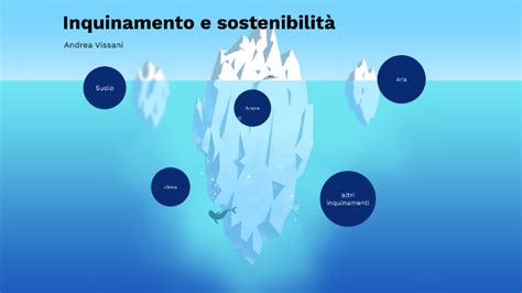 Inquinamento E Sostenibilit By Andrea Vissani On Prezi