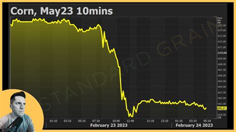 Joe Vaclavik On Twitter Why Did Corn Futures COLLAPSE On Thursday