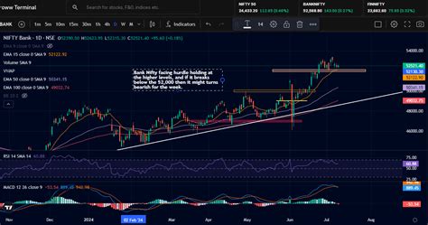 Bank Nifty Prediction For 10th July 2024 Bank Nifty Expiry Analysis