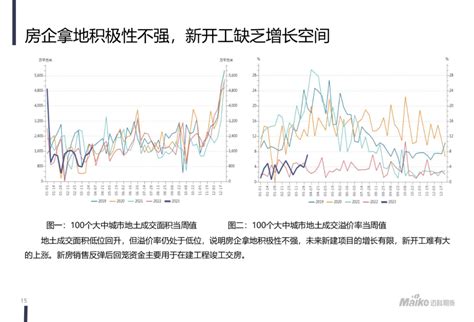 2023年二季度迈科期货铜季报：宏观转向矛盾铜价震荡重心上移 铜业行情