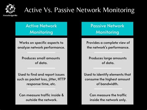 Here Are The Active Vs Passive Network Monitoring Difference Explained