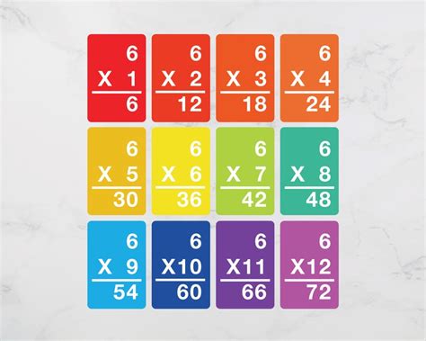 Six Times Tables Flash Cards Printable Etsy