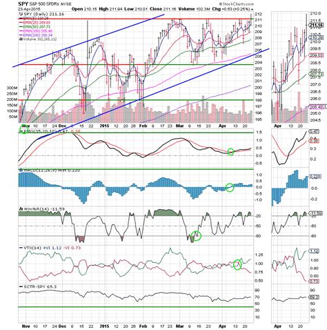 04232015 My Tsp Guide