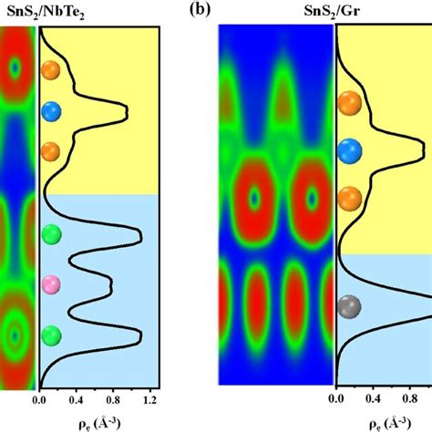 A The Potential Energy Surface Pes And B Potential Energy Profiles