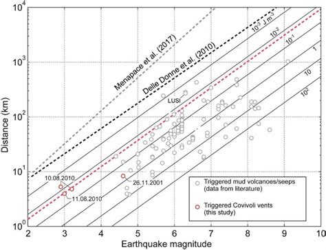 Relationship Between Earthquake Magnitude And Distance From Earthquake